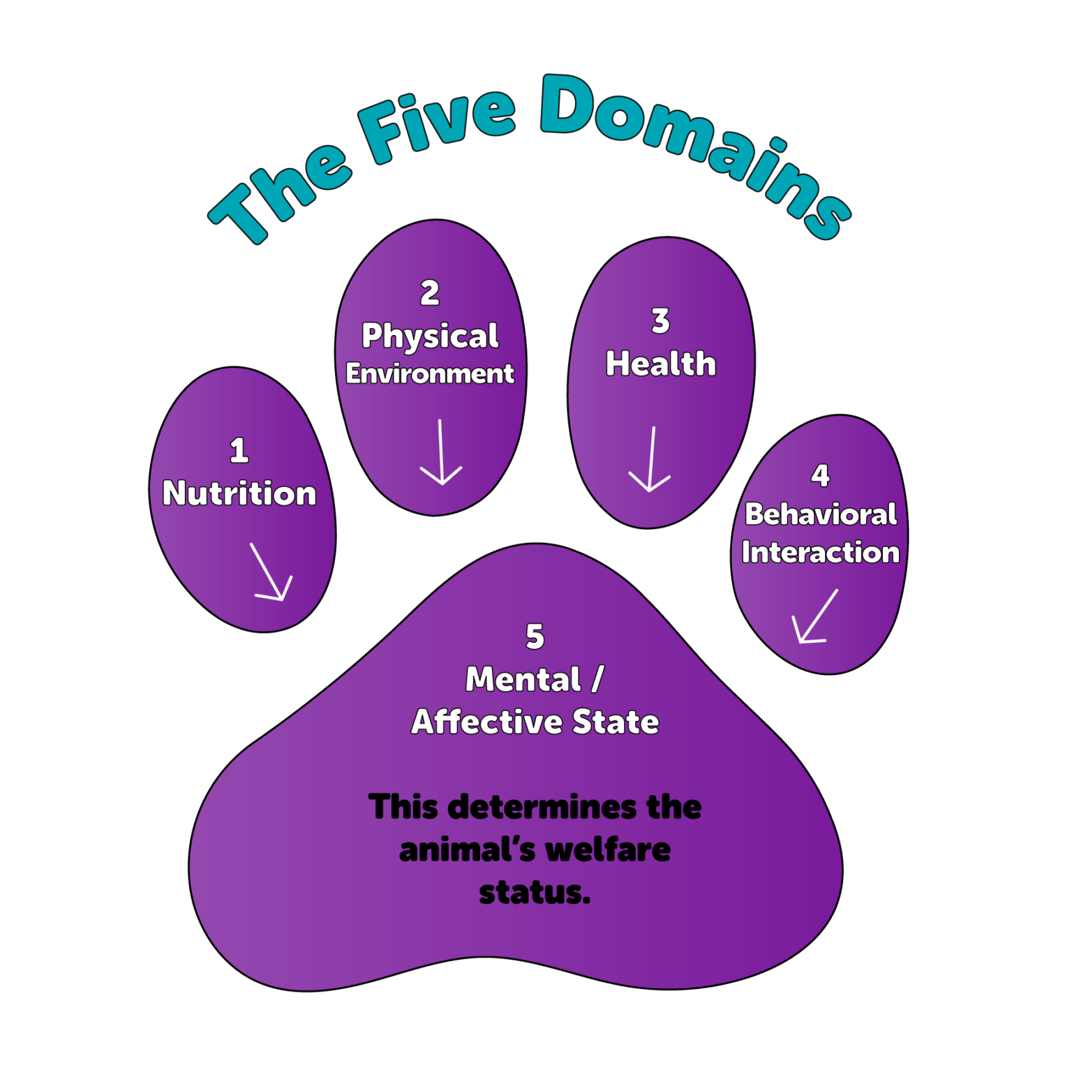 FIVE-DOMAINS - Humane Society of Utah